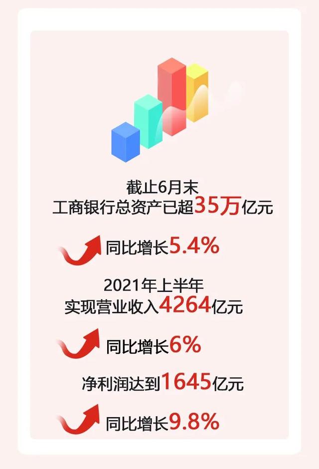 2021年工商银行走势图_2021年工商银行走势图片