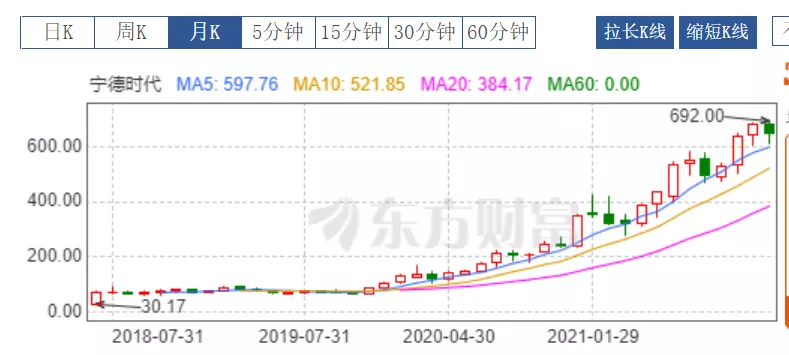 2021年工商银行走势图_2021年工商银行走势图片