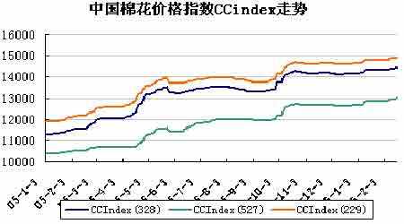 最近半年棉花价格走势_最近半年棉花价格走势分析