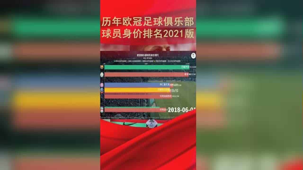 亚洲足球球员身价排名2021年的简单介绍