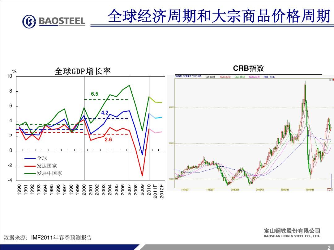 宝钢股份明日走势预测_宝钢股份明日走势预测图