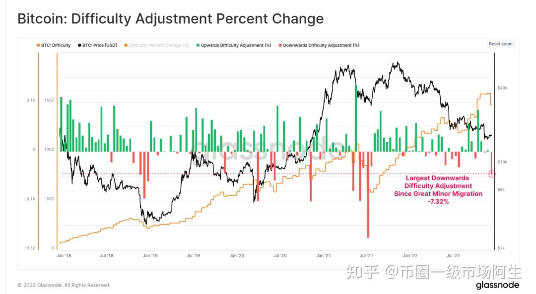 以太坊2022年3月12号走势_2021年5月30日以太坊最新走势分析