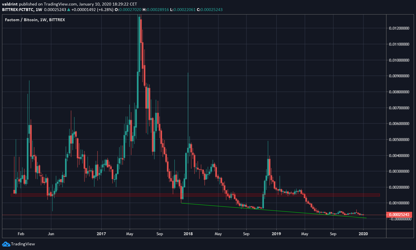 以太坊2022年3月12号走势_2021年5月30日以太坊最新走势分析