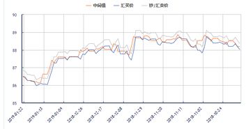 人民币对港币月走势图_今日港币对人民币汇率走势图