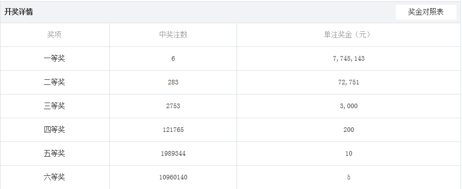 20096双色球走势_双色球2009~2016全部走势图