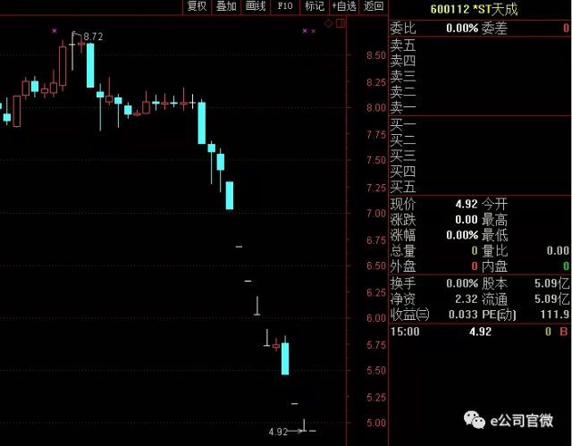 大股东全额定增发行价已定后走势的简单介绍