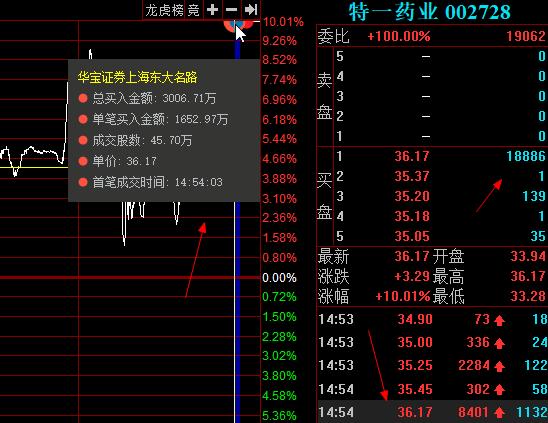 涨停板炸板尾盘封板第二天走势_涨停板封不住尾盘砸盘第二天走势