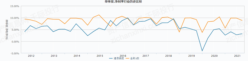 2022年中国利息走势_2022年中国利息走势分析