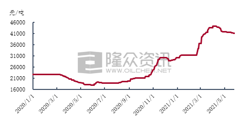 最新pa66价格走势_pa66今日价格行情走势