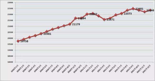 2021年吉林市二手房价格走势_2021年吉林市二手房价格走势如何