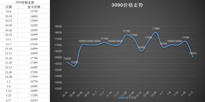 2016显卡价格走势_2016年显卡价格走势图