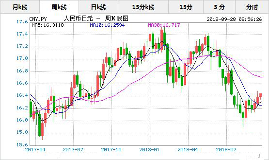 日元汇率走势2018_日元汇率走势2021年图