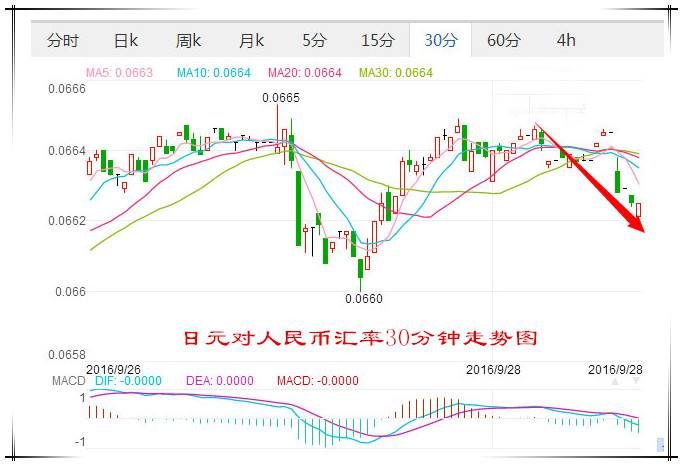 日元汇率走势2018_日元汇率走势2021年图