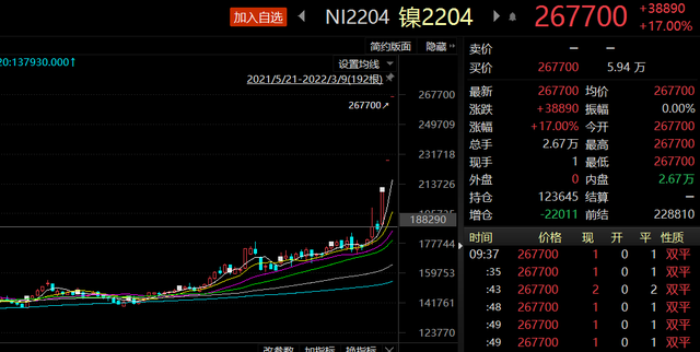 镍期货价格走势金投网_镍期货行情实时行情新浪