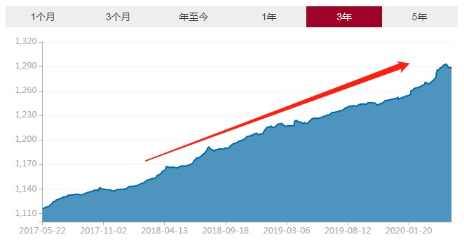 007685基金走势_007685基金净值查询今天最新净值