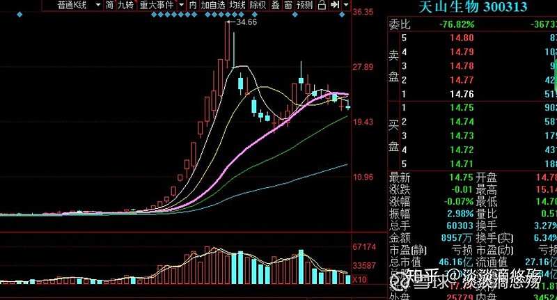 游资买过个股股价走势_游资炒过的股票 后续走势