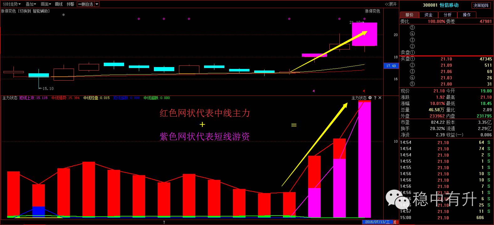 游资买过个股股价走势_游资炒过的股票 后续走势