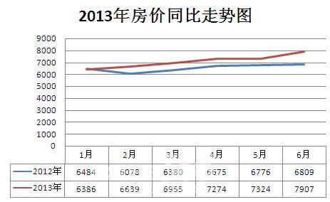 今日重庆房价最新走势图_重庆房价2018年走势图