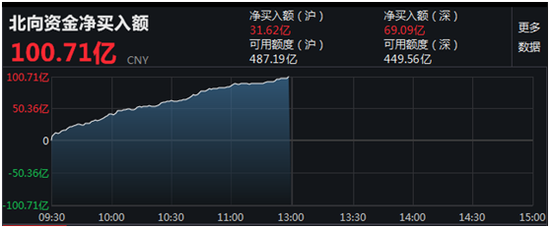 中报业绩大增当天一般走势_今年中报业绩大幅预增的个股