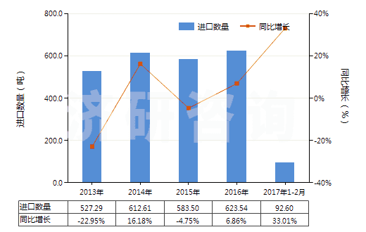 2017年液碱价格走势图_2017年液碱价格走势图表