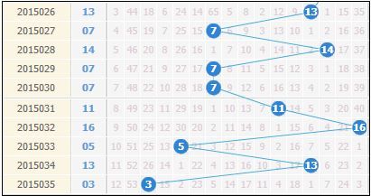 快乐8有奇数走势图表_快乐8奇偶走势图带连线图