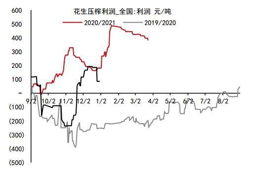 今天花生的价钱行情与走势_今天花生的价钱行情与走势如何