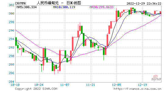 10年澳门元对人民币汇率走势的简单介绍