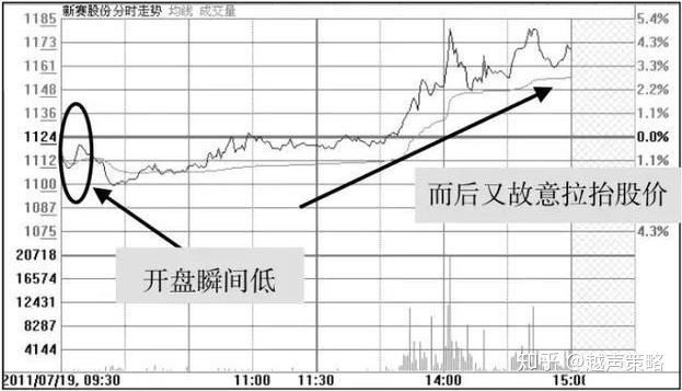 集合竞价能看出当天走势吗_集合竞价可以看出一天的走势吗