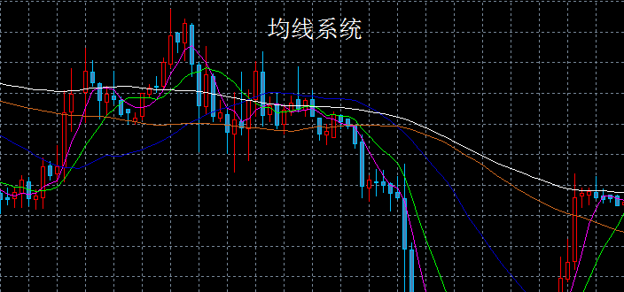 走势图的三条颜色的线是什么意思_股票k线图三条线不同颜色代表什么