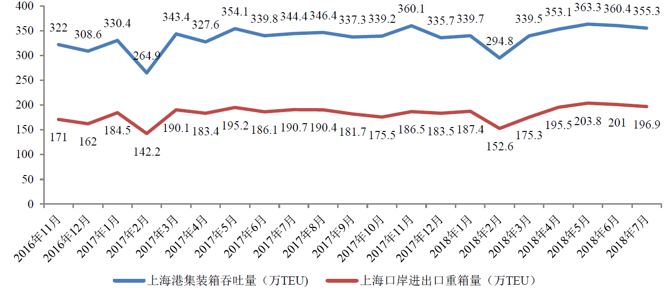 包含基础道路货物运输价格走势的词条