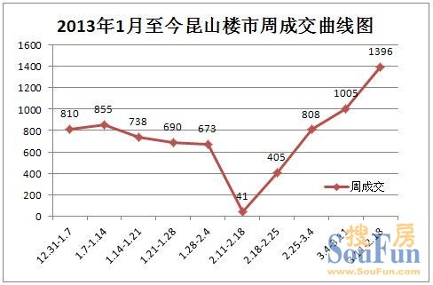 2022年海宁许村的房价走势图的简单介绍