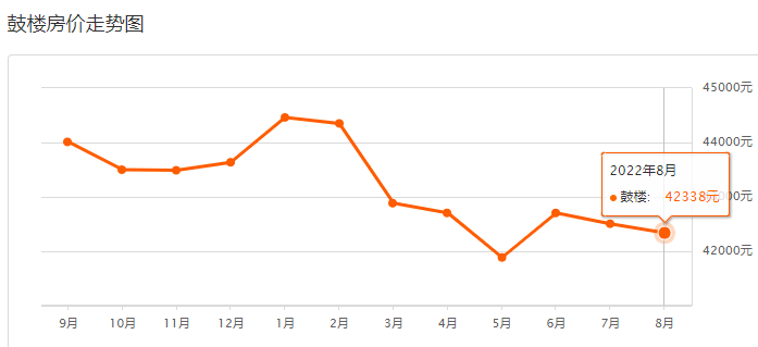 2022年海宁许村的房价走势图的简单介绍