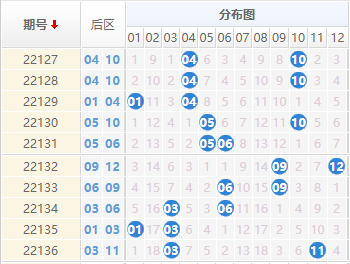 2021118大乐透前区走势图_大乐透2021021期后区走势图