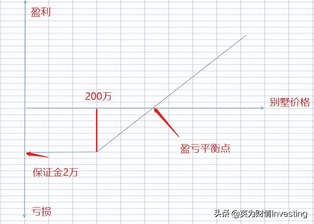 期权和指数走势相反吗_股指期权与股指期货的走势有关系吗