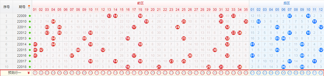 018期大乐透走势图_专家推荐一注大乐透2020078期走势图