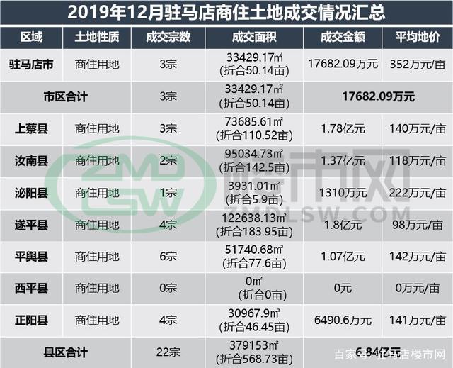 文山今年土地成交价格走势_文山今年土地成交价格走势如何