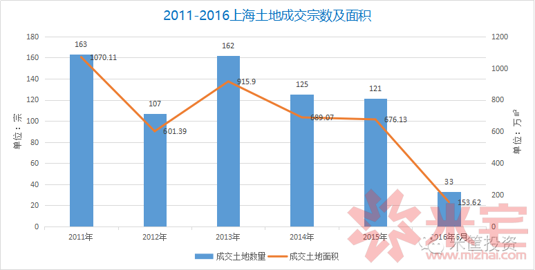 文山今年土地成交价格走势_文山今年土地成交价格走势如何