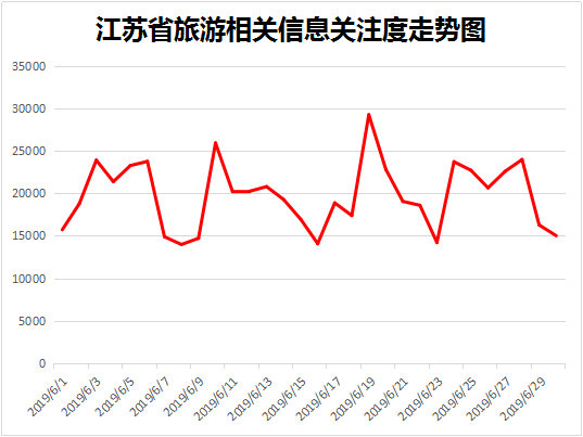 十一选五开奖结果江苏走势图_江苏十一选五开奖真准网走势图一定牛