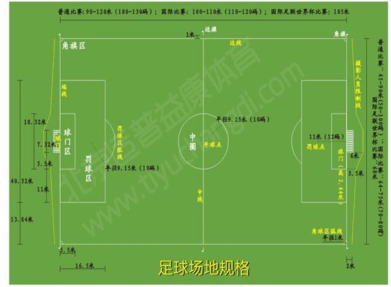 建一个标准足球场要多少钱_建一个标准足球场要多少钱费用