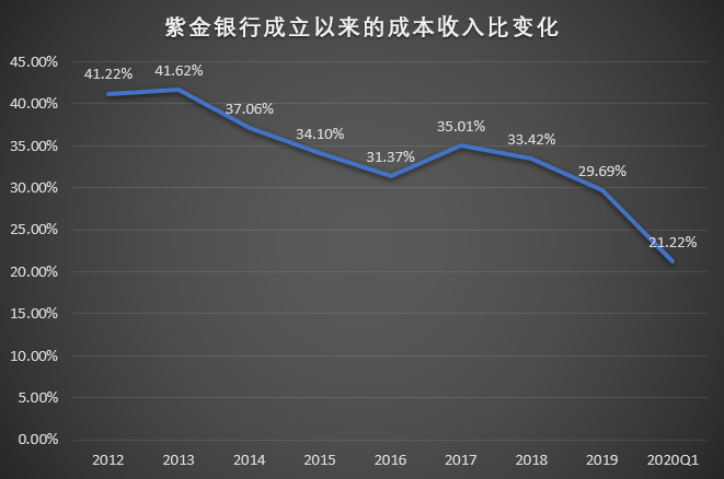 紫金银行下周走势分析的简单介绍