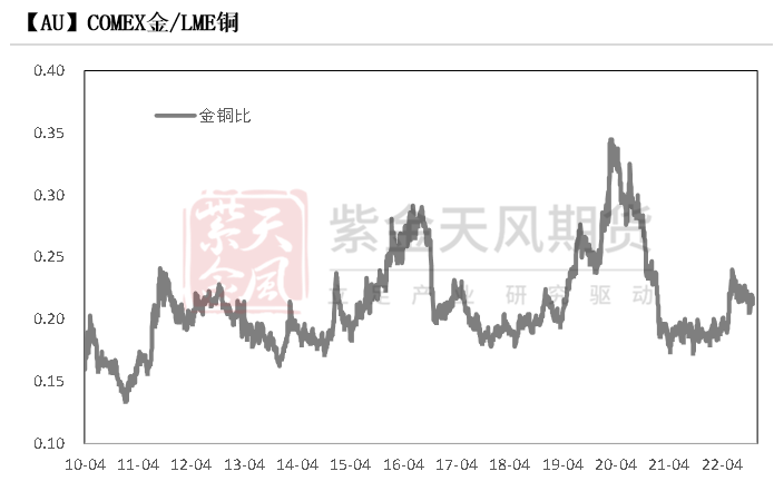 老风祥黄金饰品价格走势图_老风祥黄金饰品价格走势图最新