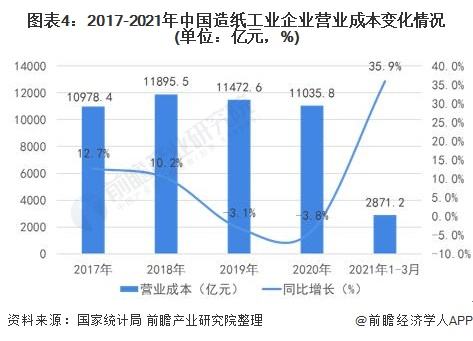 2021铜版纸价格最新走势图的简单介绍