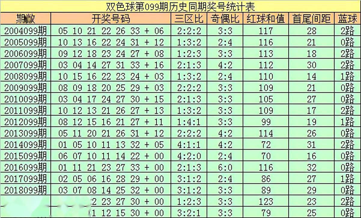 双色球第六差数振幅走势图_双色球第六位振幅走势图带连线图