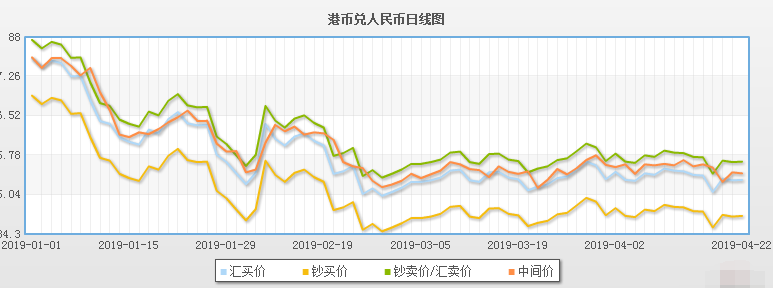 各国人民币对港币汇率走势图的简单介绍