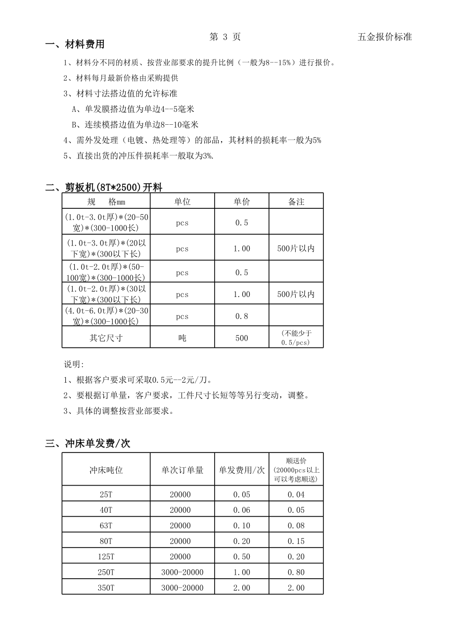 崇明区正规五金机械价格走势_崇明区正规五金机械价格走势如何