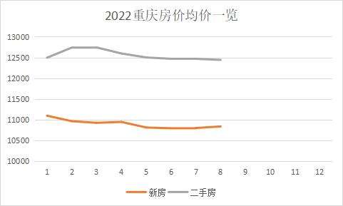 西雅图房价2022最新走势_西雅图房价2022最新走势图