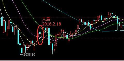 股票走势尖刀型是啥意思的简单介绍