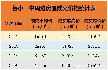 绍兴房价2017走势_绍兴房价走势最新消息成交量