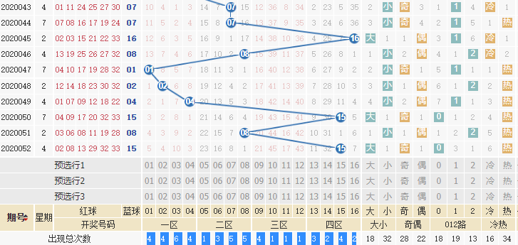 双色球周一走势图新浪网_双色球基本走势图新浪周二