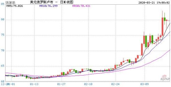 三d走势走势图新浪网_三d走势走势图新浪网旧版